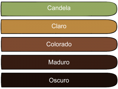 Strength of different tobacco